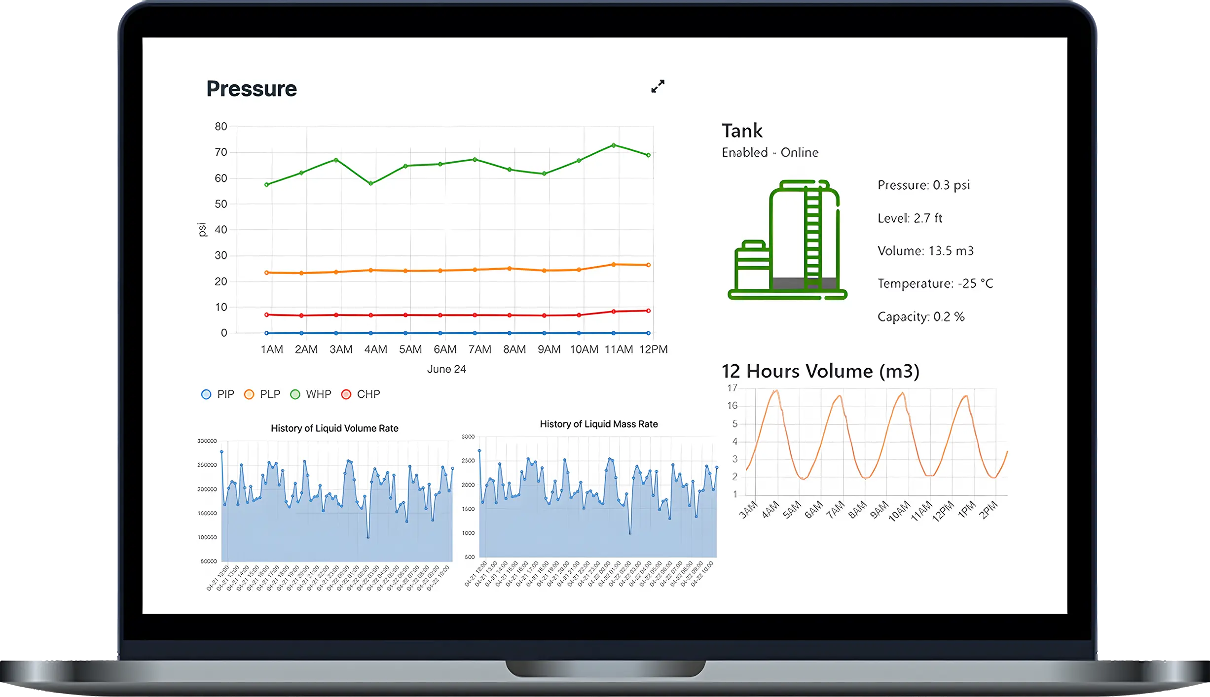 DV8 Water remote monitoring dashboard for water system performance